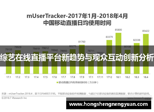 综艺在线直播平台新趋势与观众互动创新分析