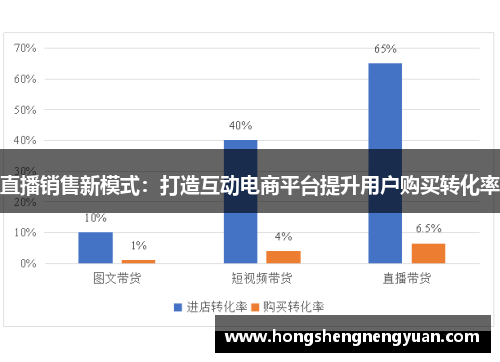 直播销售新模式：打造互动电商平台提升用户购买转化率